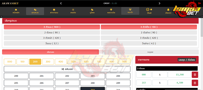 arawanbet lotto