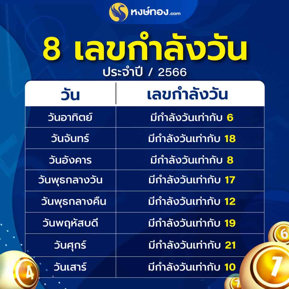 สูตร เลขกำลังวัน