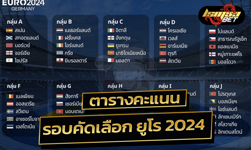 ตารางคะแนน รอบคัดเลือก ยูโร 2024