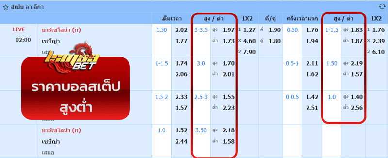 ราคาบอลสเต็ป สูงต่ำ