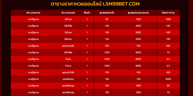 ตารางราคาหวย lsm99bet