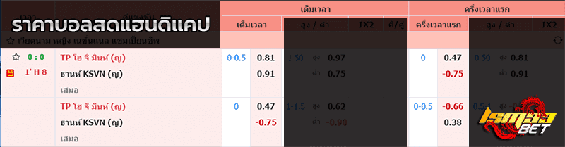 ราคาบอลแฮนดิแคป