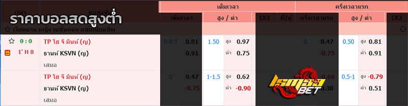 ราคาบอลสูงต่ำ