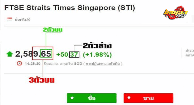 ดูรางวัล หวยหุ้นสิงคโปร์