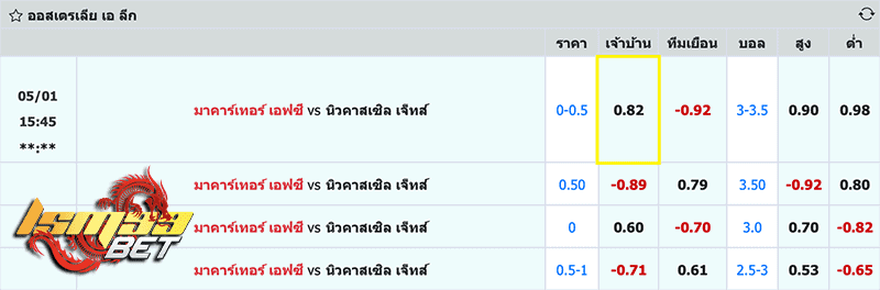 0.25 ราคาบอล