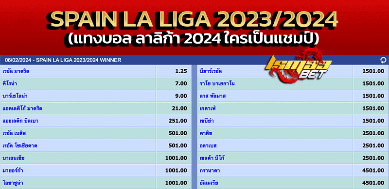 แทงบอล แชมป์ ลาลีก้า 2024