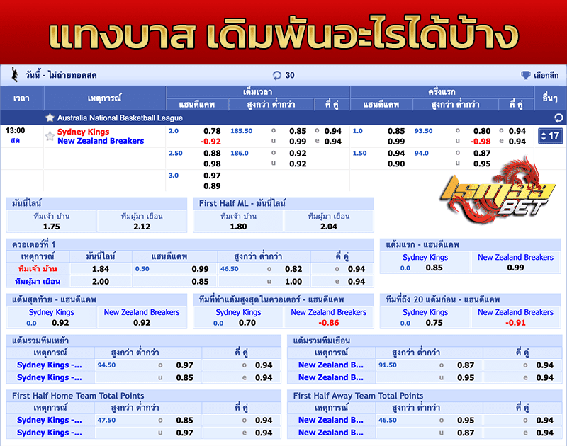 ราคาแทงบาส 