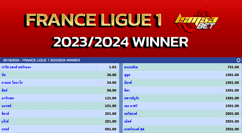 แชมป์ ลีกเอิง 2024