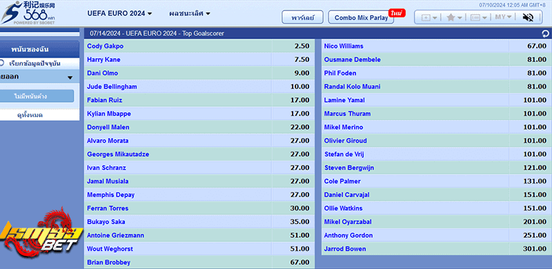 ดาวซัลโวยูโร sbobet