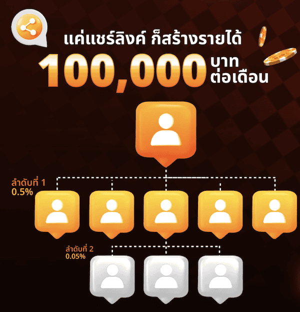 ลิงก์รับทรัพย์ Beteasy24